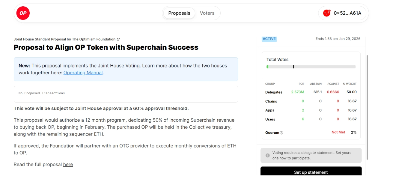 Cộng đồng Optimism bỏ phiếu dùng doanh thu mua lại token OP 2 Vote tại đây
