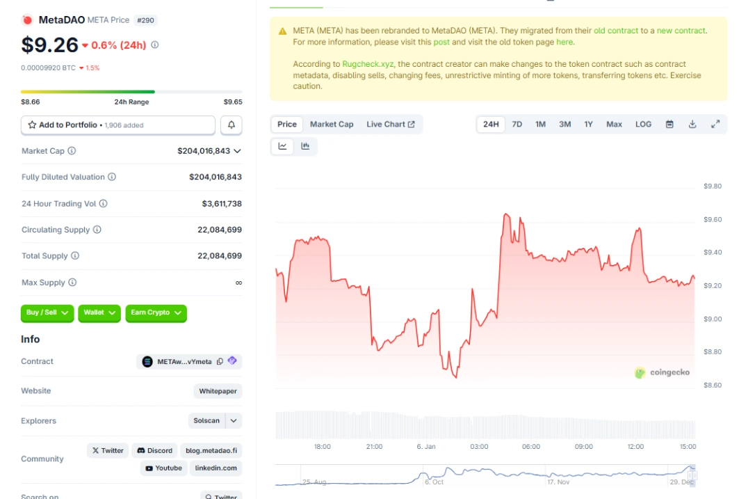MetaDAO (META) là gì? Tìm hiểu nền tảng huy động vốn trên Solana 6 META Token ngày 6/1/2026