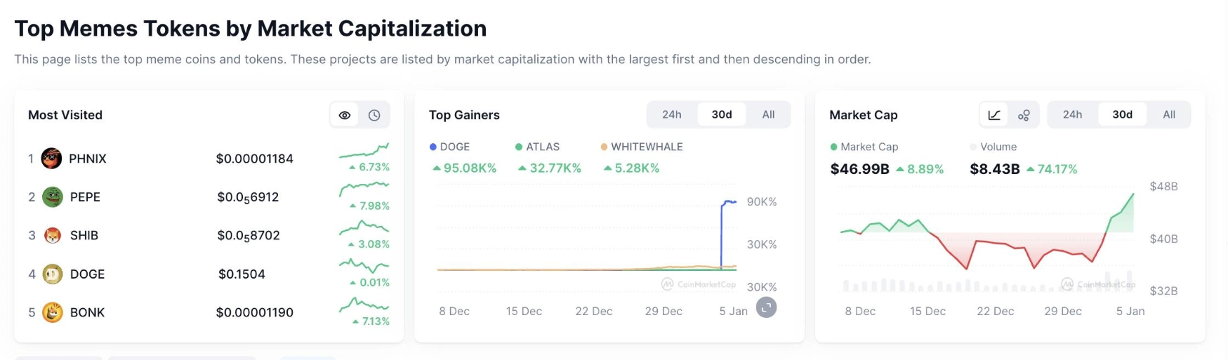 vốn hóa thị trường memecoin