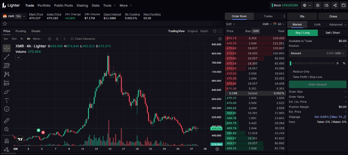 Lighter (LIT) là gì? Tìm hiểu perp dex cạnh tranh trực tiếp với Hyperliquid và Aster 4 Trade (Spot & Futures)