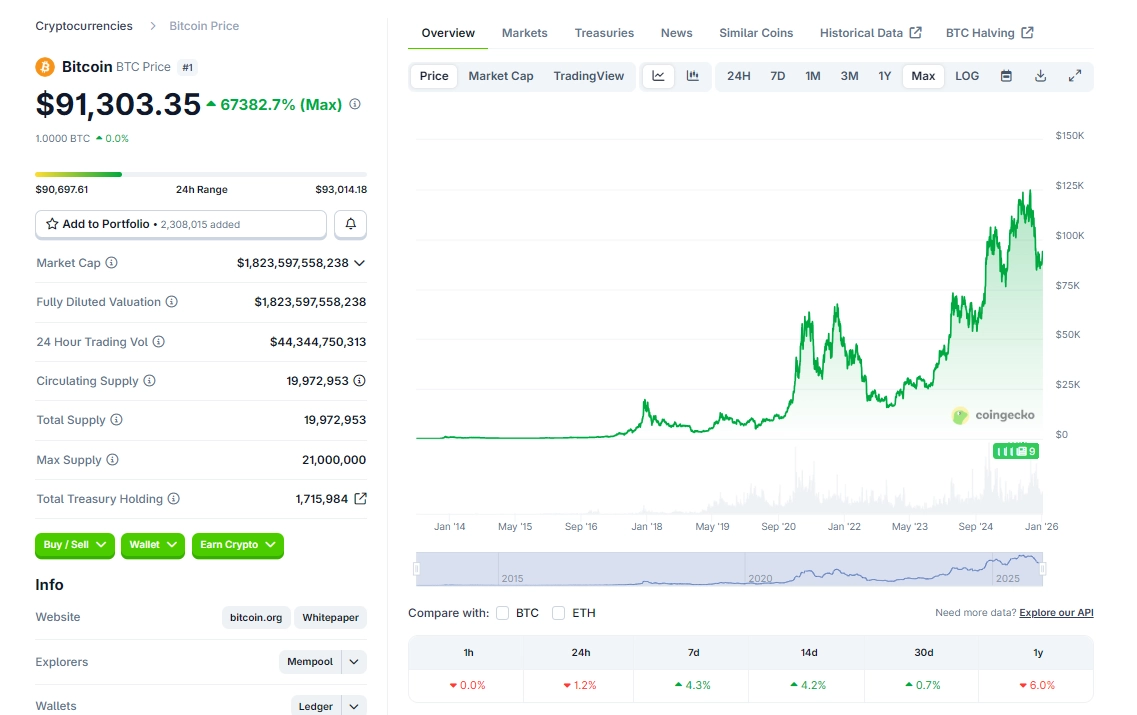 Giá BTC ngày 8/1/2026
