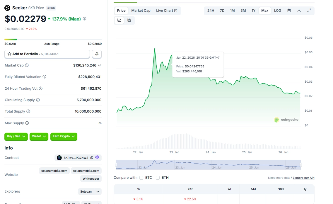 Seeker Mobile (SKR) là gì? Mẫu điện thoại dành tiêng cho hệ sinh thái Solana 4 Tokenomics SKR