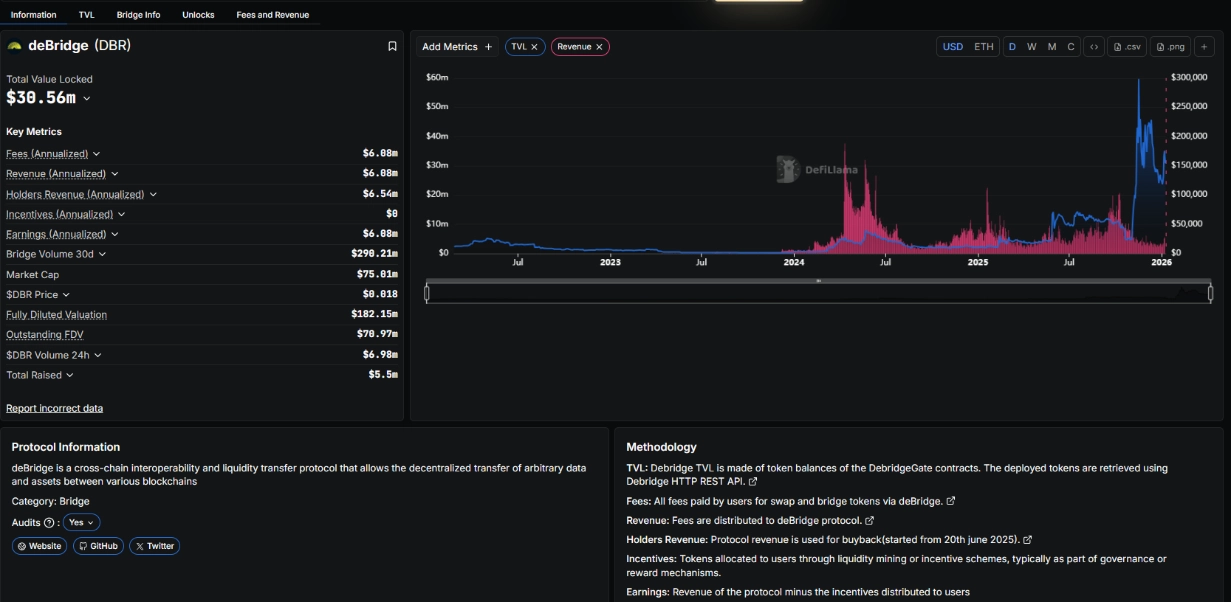 Tình hình phát triển