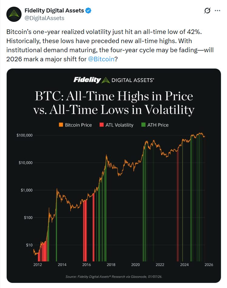 Báo cáo của Fidelity