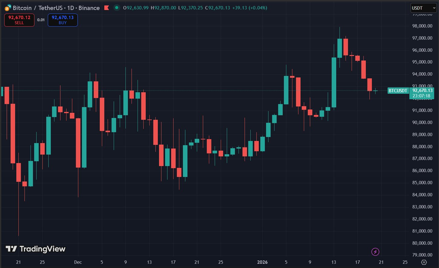 Biểu đồ giá Bitcoin