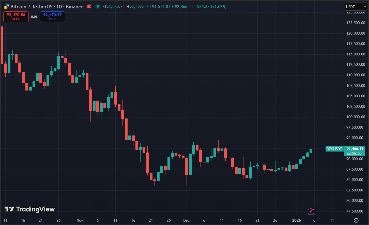 Biểu đồ giá Bitcoin