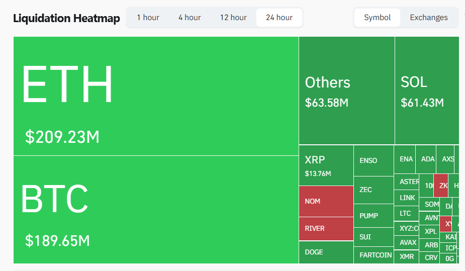 Bitcoin lao dốc về 86K USD, thị trường quét thanh lý cực mạnh 2 Dữ liệu thanh lý trong 24 giờ qua
