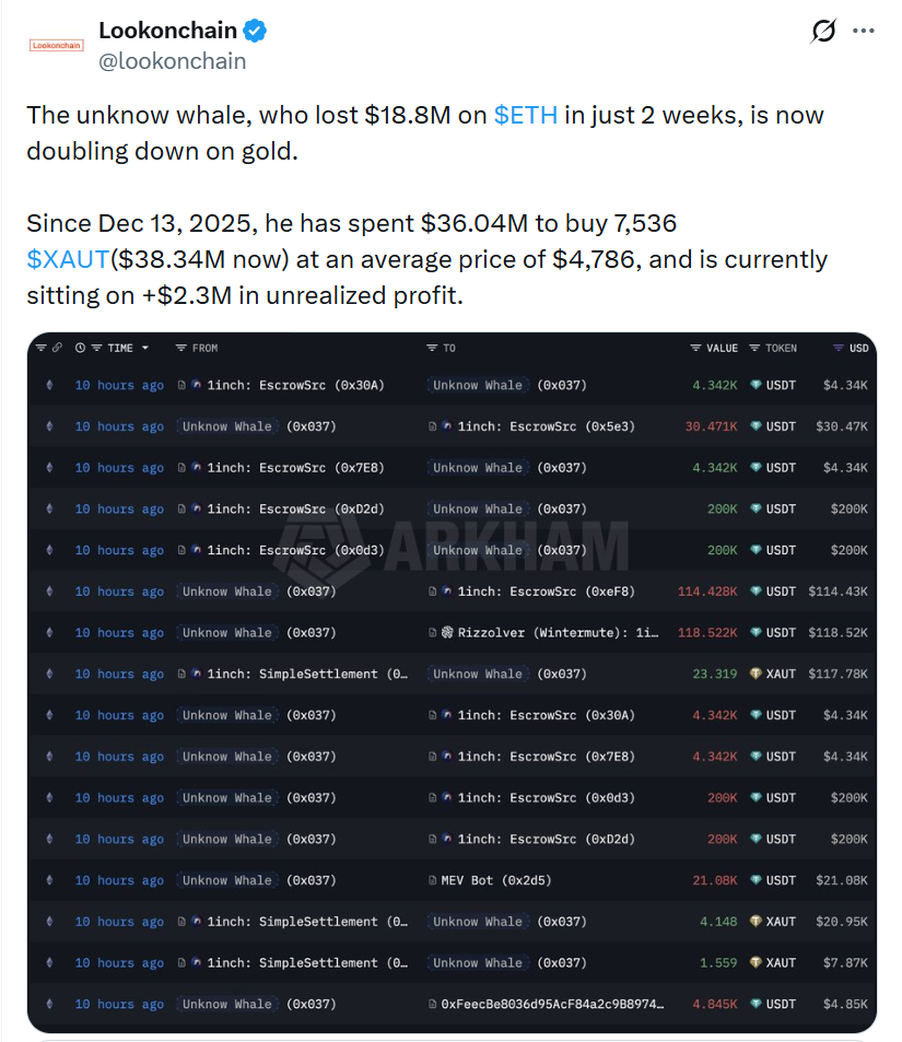 Dữ liệu từ Lookonchain