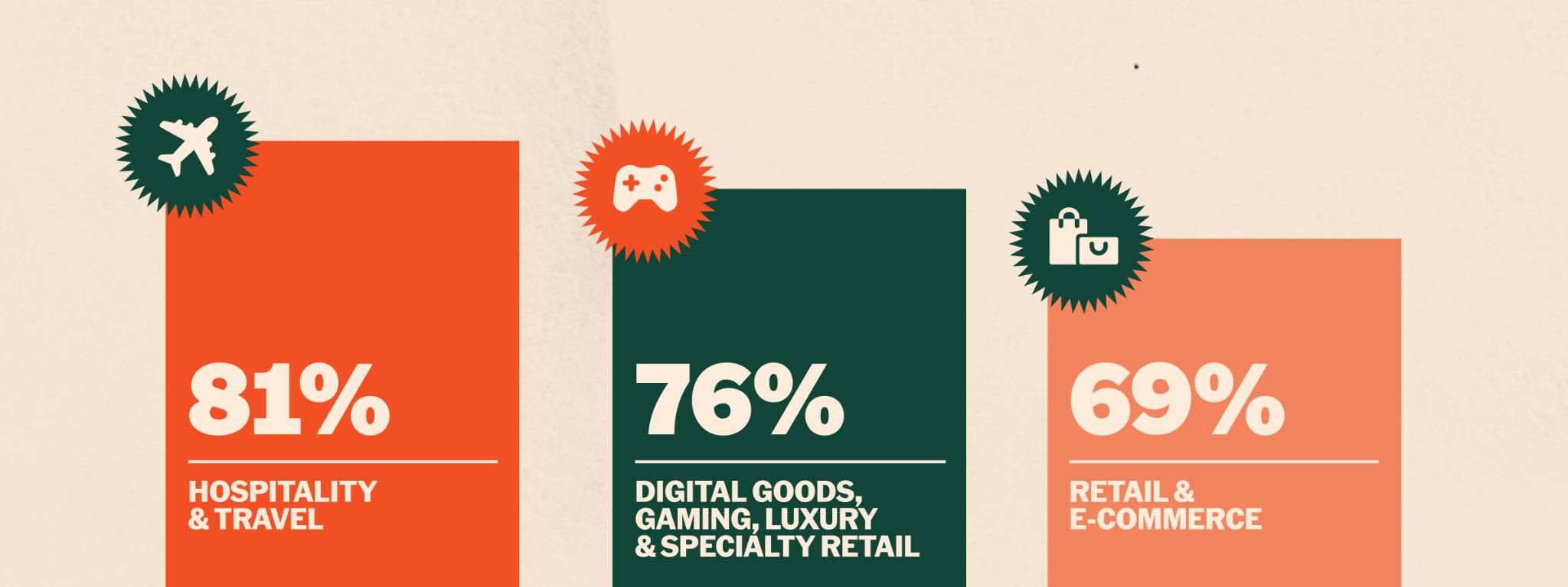 PayPal: Gần 40% doanh nghiệp Mỹ đã chấp nhận thanh toán bằng crypto 2 làn sóng chấp nhận thanh toán bằng crypto hiện đang được dẫn dắt chủ yếu bởi các doanh nghiệp quy mô lớn