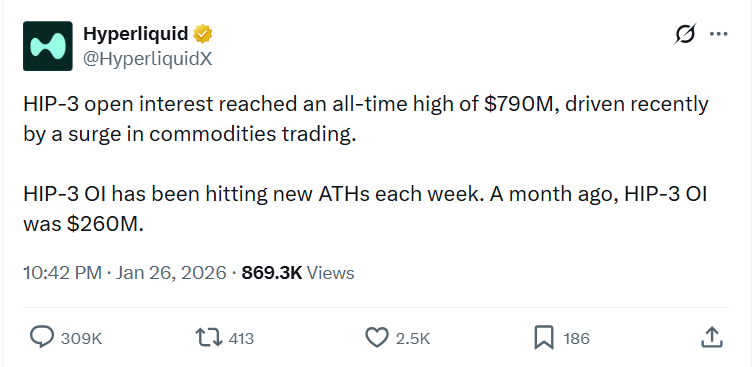 Open Interest lên mức kỷ lục