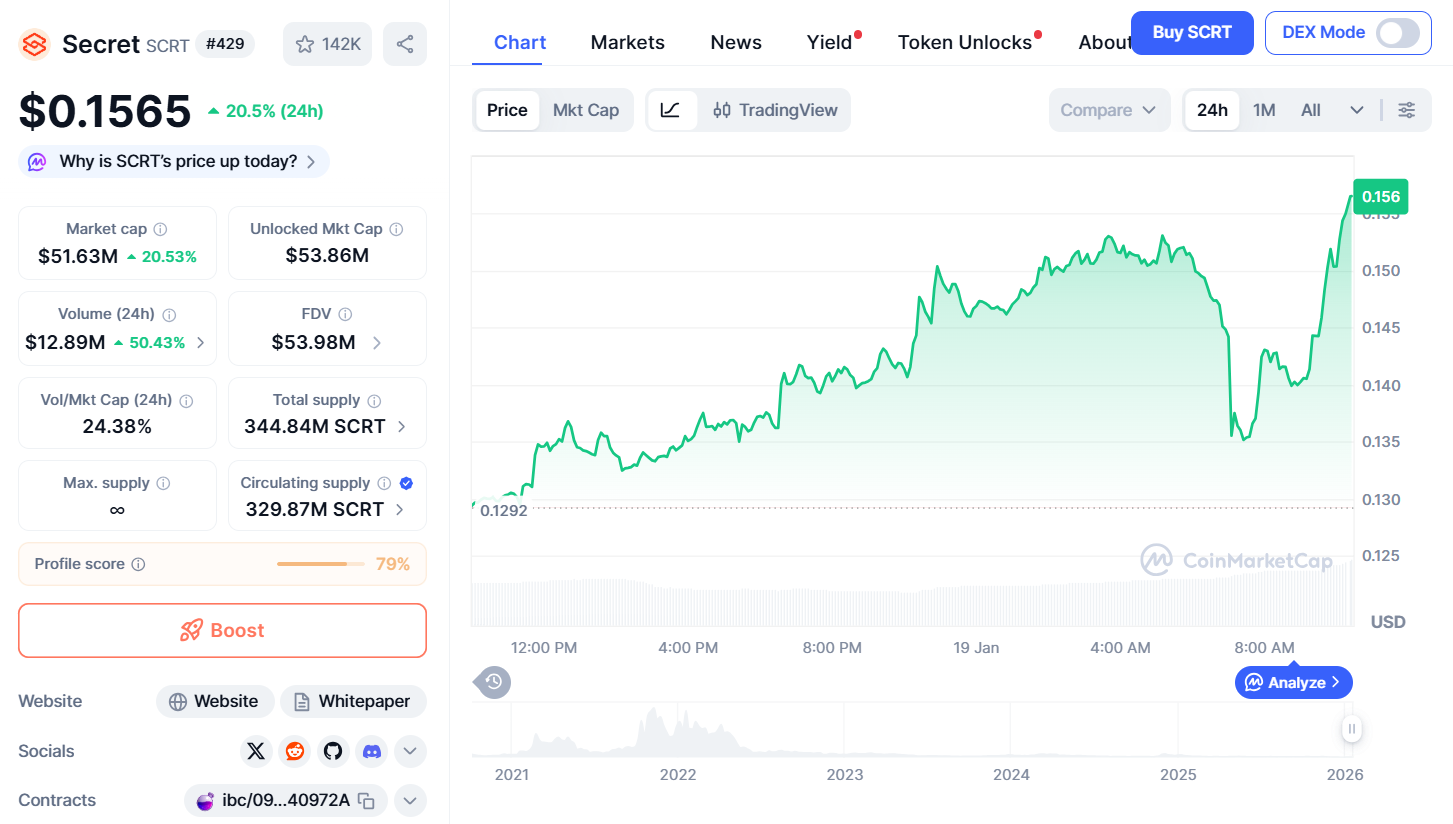 Secret Network (SCRT) là gì? Toàn tập về nền tảng blockchain bảo mật và SCRT coin 3 Thông số cơ bản của SCRT