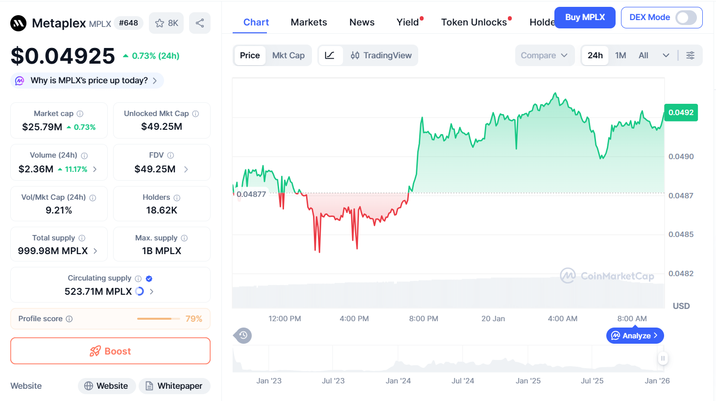Thông tin cơ bản về MPLX Token
