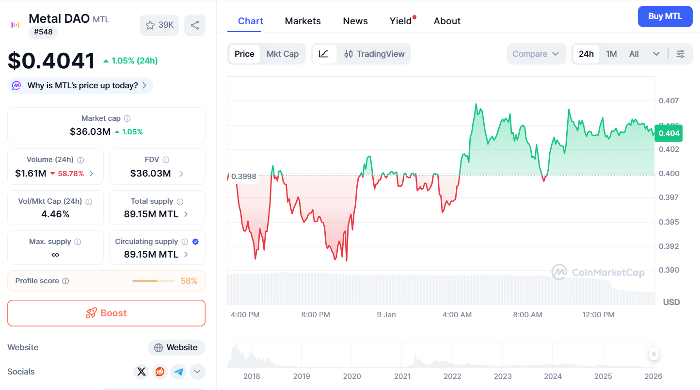 Thông tin cơ bản về đồng Metal (MTL) là gì