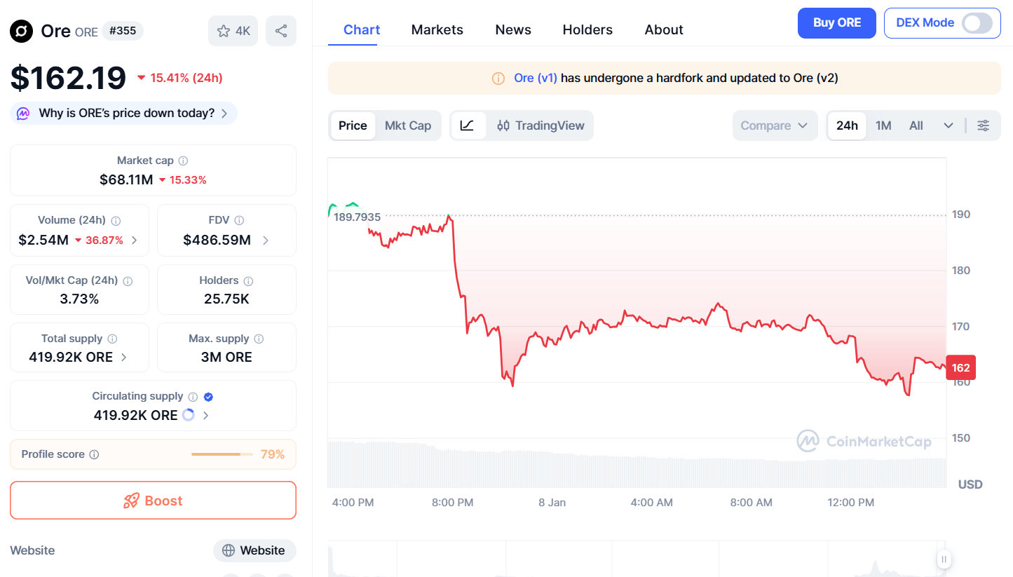 Thông tin cơ bản về token ORE