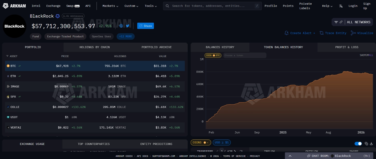 Những ai đang bán mạnh Bitcoin? 2 iShares Bitcoin Trust (IBIT)