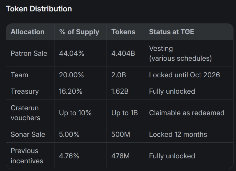 Lịch mở khóa INX Token