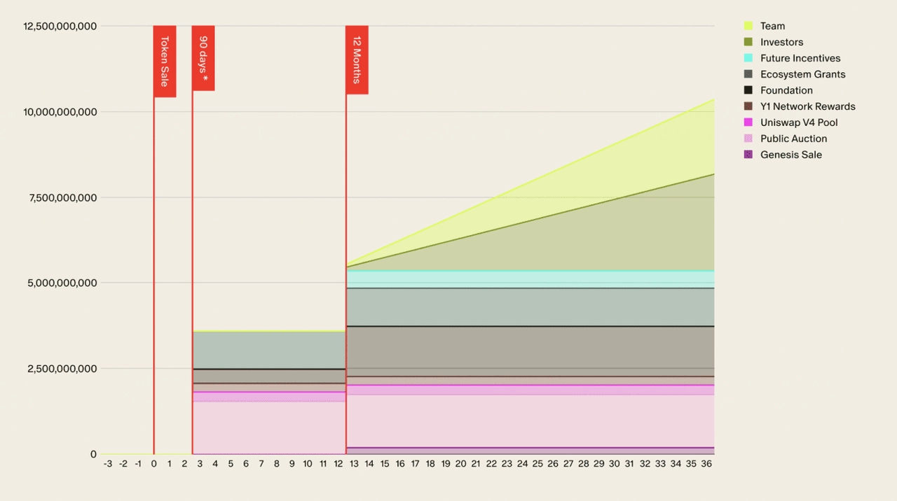 Lịch mở khóa AZTEC Token