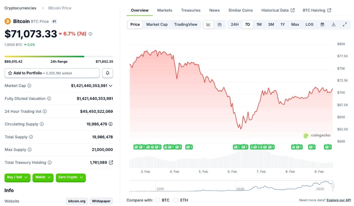 Giá BTC hiện tại