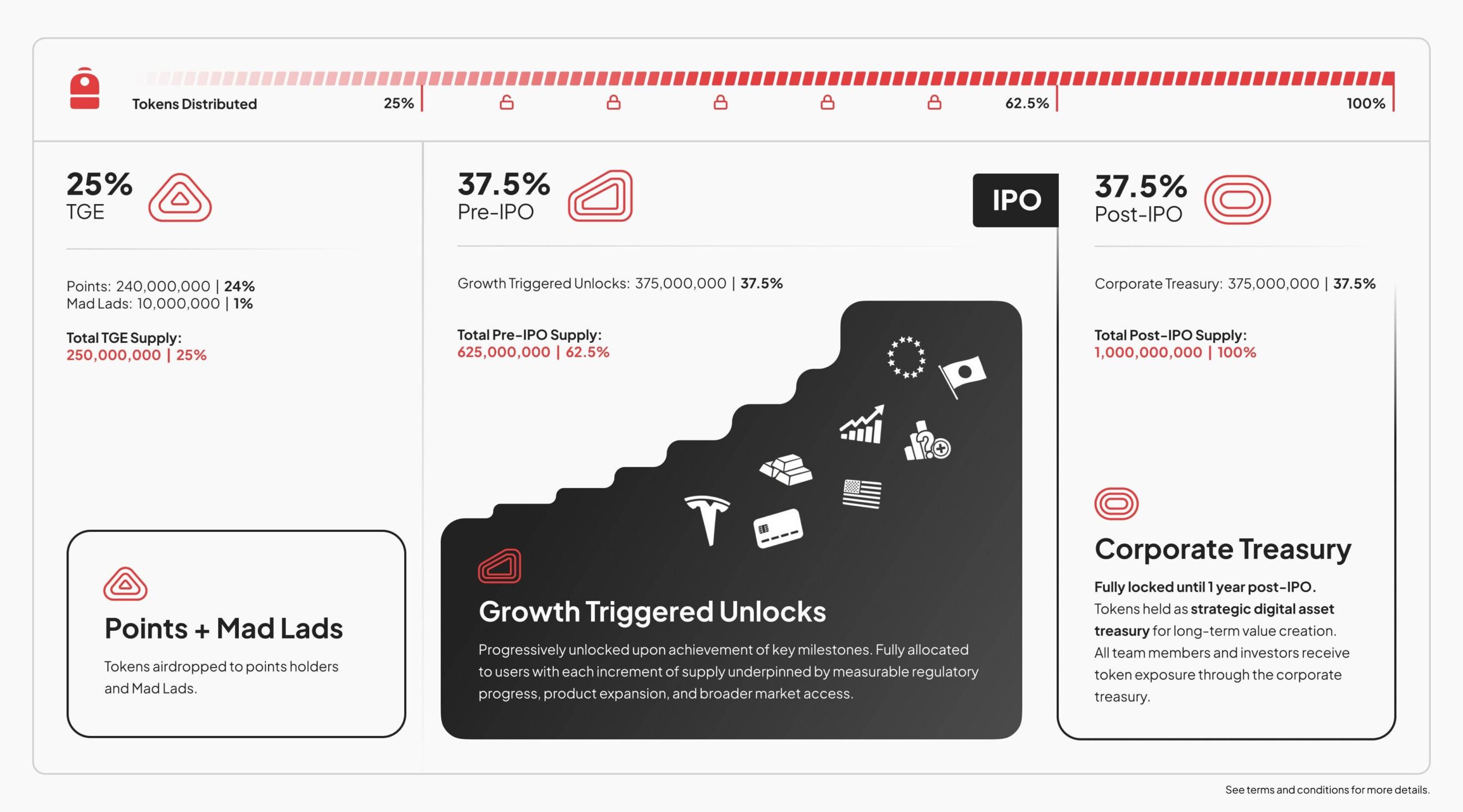 Backpack công bố kế hoạch phát triển tokenomics