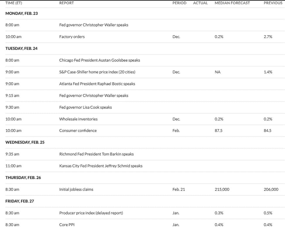4 sự kiện kinh tế Mỹ ảnh hưởng đến Bitcoin trong tuần cuối tháng 2