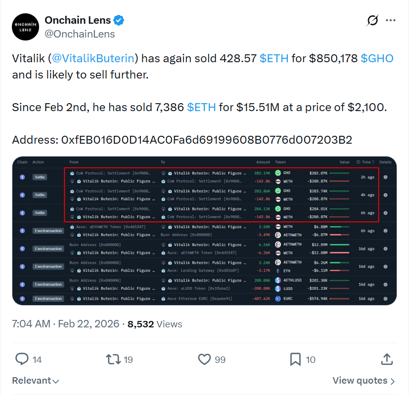 Vitalik Buterin liên tục bán ra giữa lúc giá Ethereum lao dốc