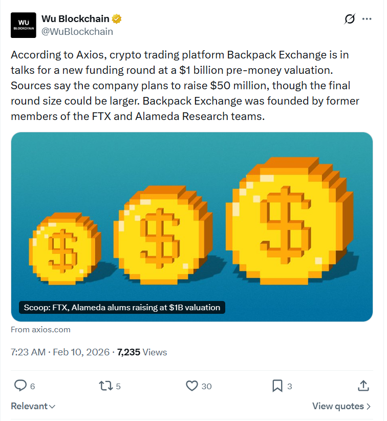 Theo Axios, nền tảng giao dịch tiền điện tử Backpack Exchange đang đàm phán cho một vòng gọi vốn mới với mức định giá trước khi đầu tư là 1 tỷ đô la