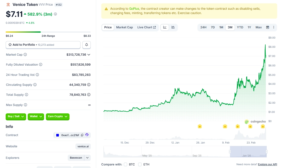Đồng coin nào có hiệu suất tốt nhất trong 3 tháng qua?