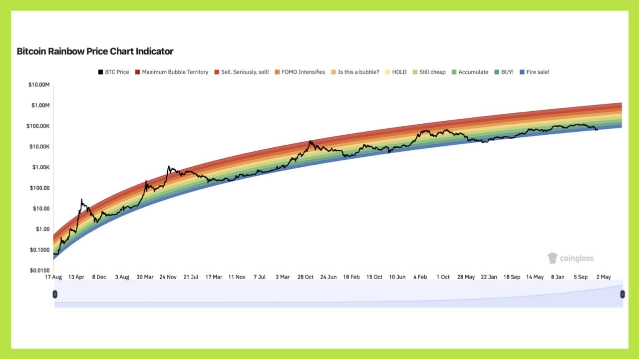 10 bài học xương máu từ những mùa downtrend crypto 2 1 64