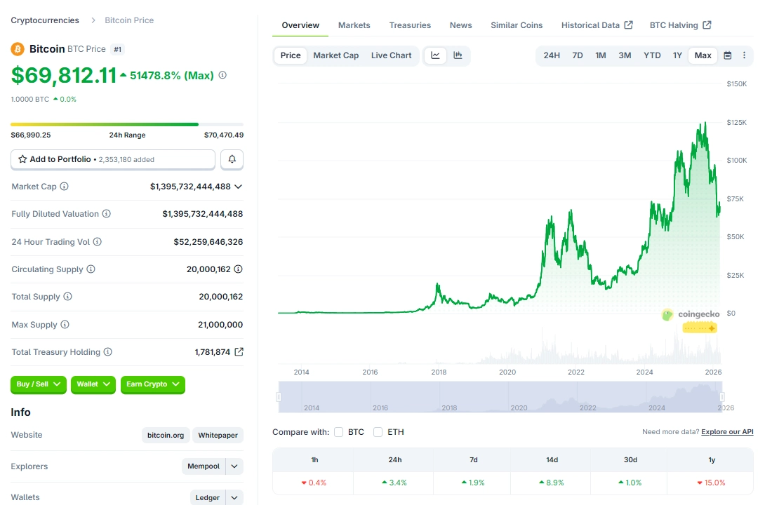Đồng Bitcoin thứ 20 triệu đã chính thức được đào