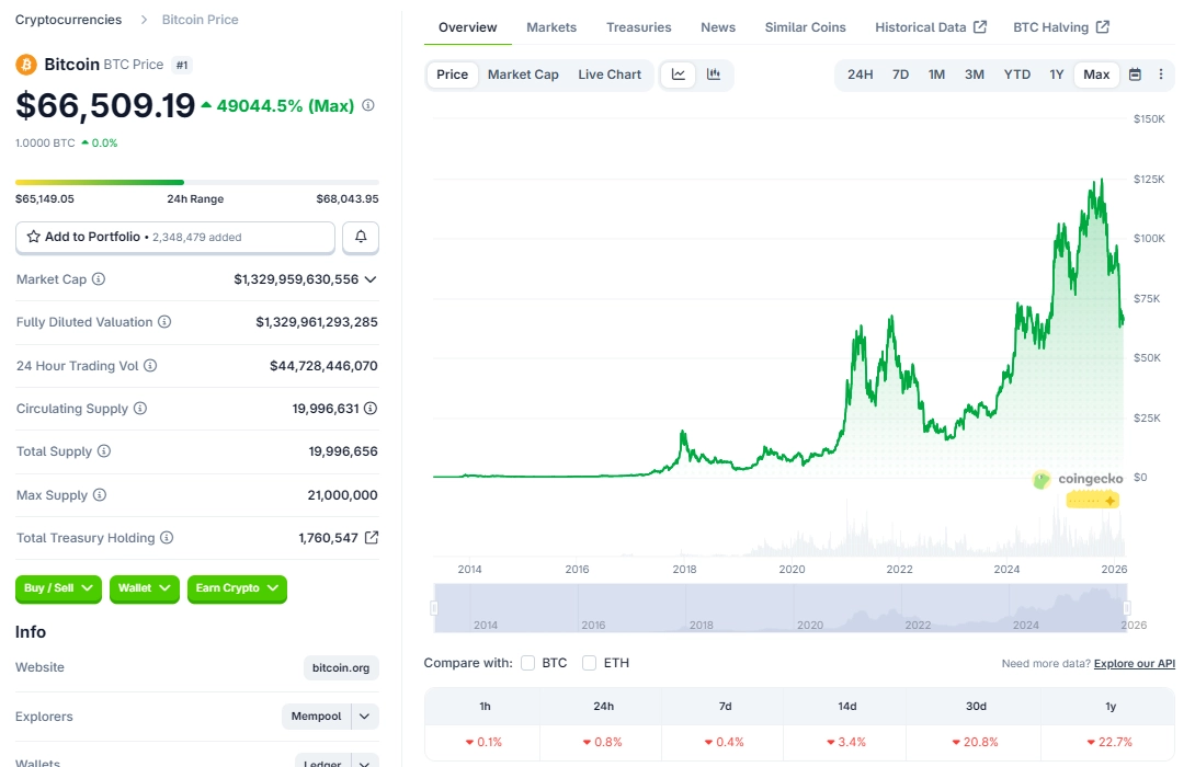 Bao giờ downtrend mới kết thúc?