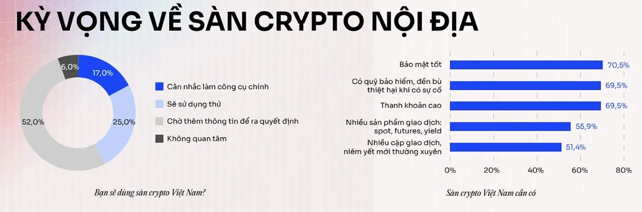 Vì sao thua lỗ nhiều, nhưng người Việt vẫn lao vào crypto? 1 Kỳ vọng về thị trường tiền số Việt Nam