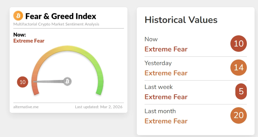 chỉ số Sợ hãi & Tham lam