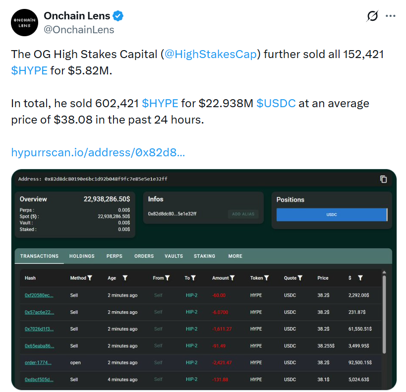 Cá voi Hyperliquid chốt lời lớn khi giá HYPE gần chạm đỉnh