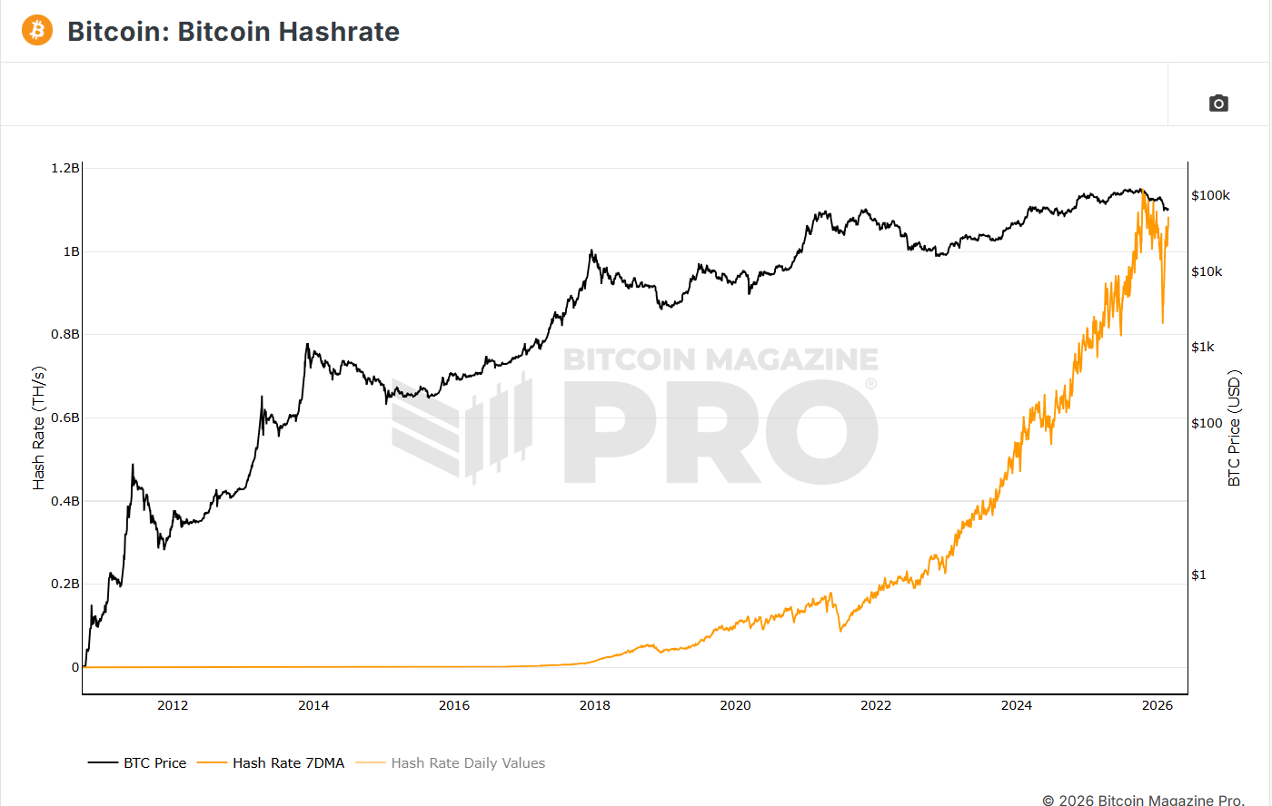 Chiến tranh giữa Mỹ và Iran ảnh hưởng như thế nào đến Bitcoin?
