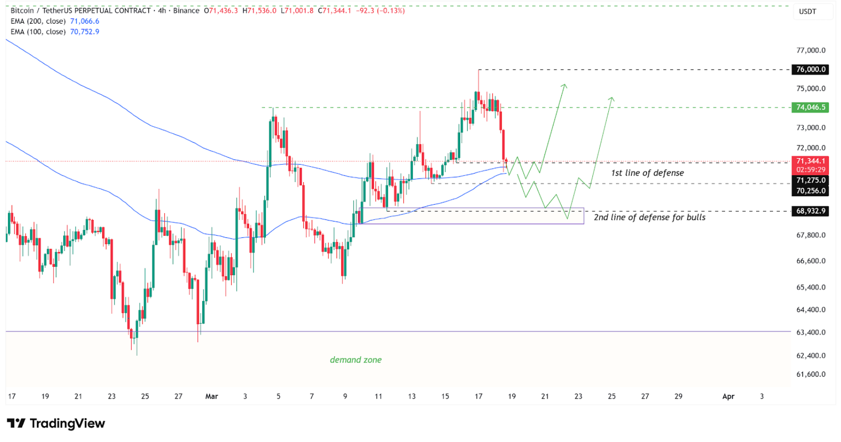 Phân tích giá Bitcoin