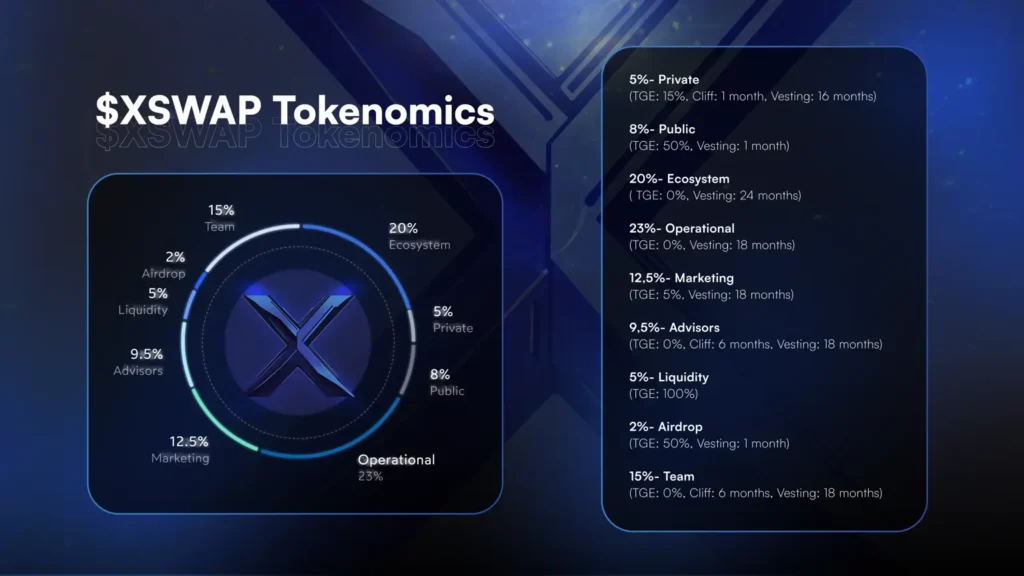 XSwap token