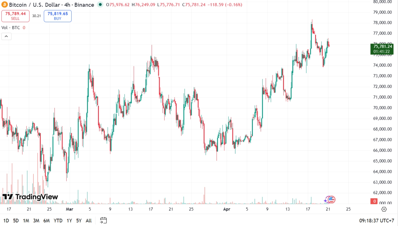 24h quyết định chiến sự Mỹ – Iran, Bitcoin đứng trước 2 hướng
