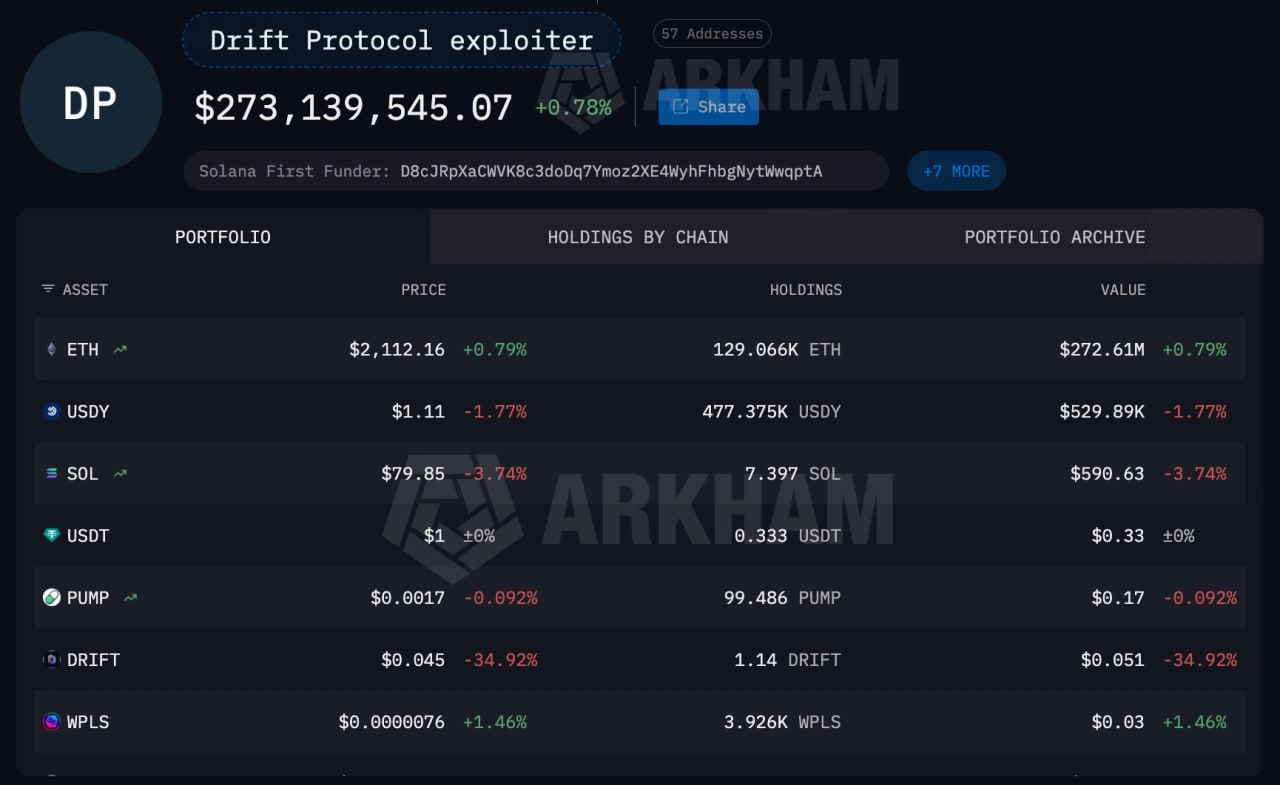 Số tiền bị hack