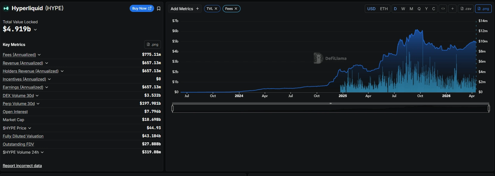 Chỉ số hoạt động của Hyperliquid