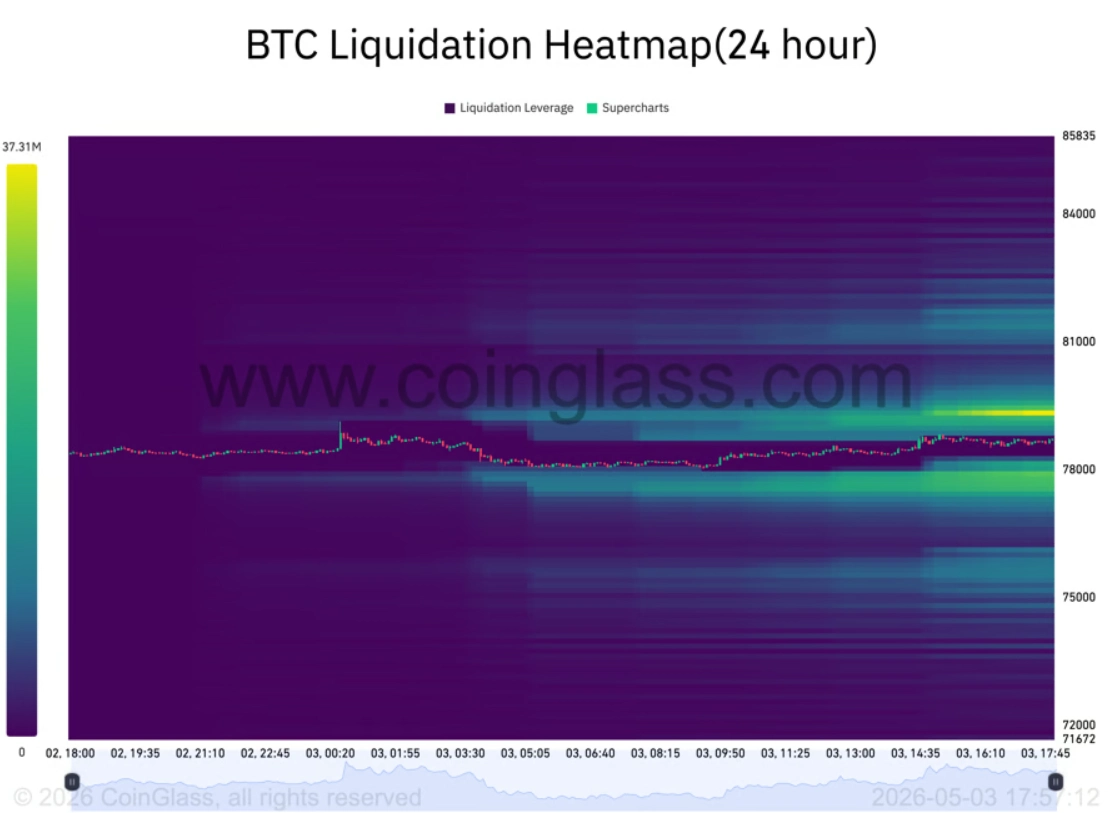 Bản đồ nhiệt thanh khoản BTC. Nguồn: CoinGlass
