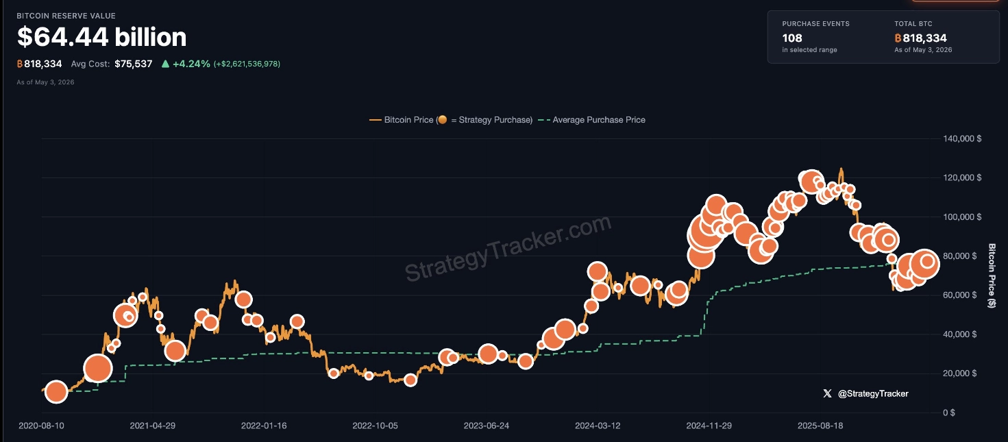 Lượng BTC công ty đang nắm giữ