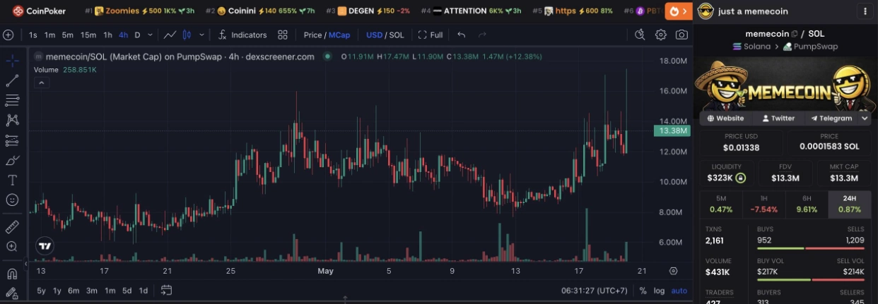 Đột nhập chuồng khỉ ở Tokyo để quảng bá memecoin - Hai công dân Mỹ bị bắt 2 memecoin MEMECOIN tăng giá