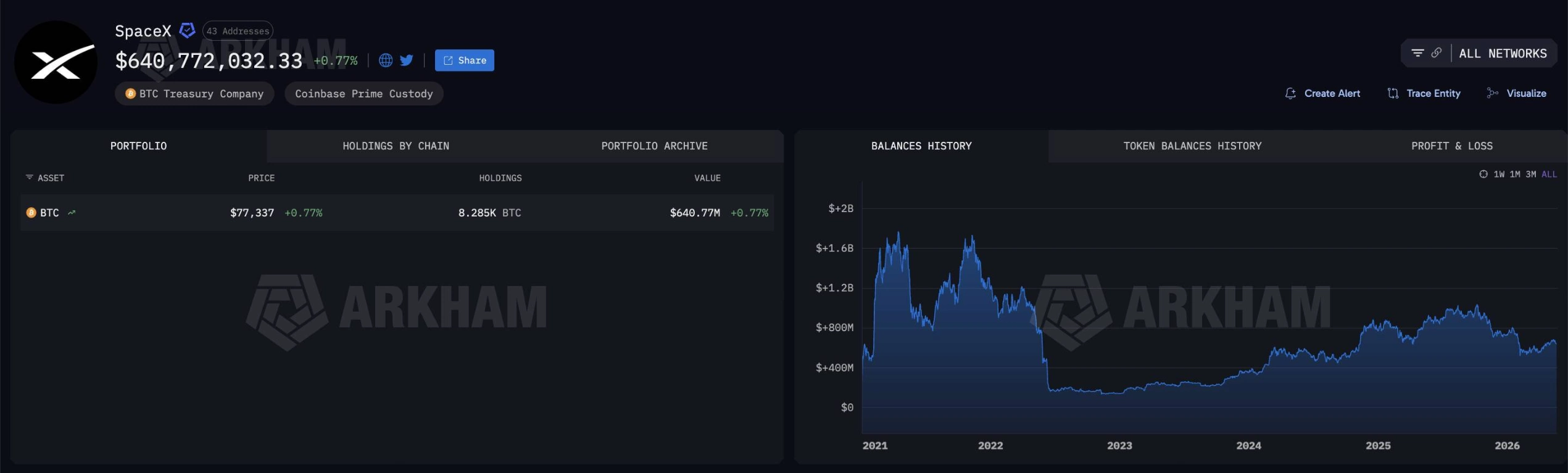 Lượng BTC SpaceX đang nắm giữ