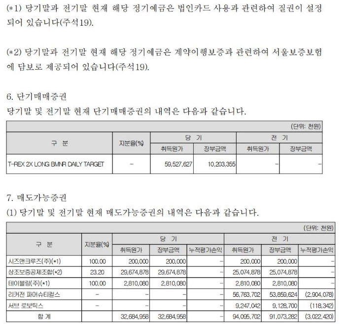 Công ty tang lễ Hàn Quốc mất 83% vốn khách hàng vì đầu tư ETH 1 Báo cáo kiểm toán năm 2025 của Bumo Sarang.