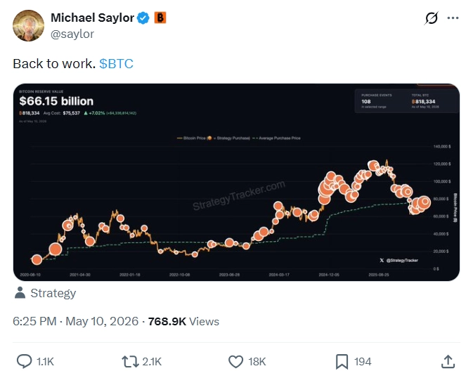 Saylor quay trở lại mua BTC