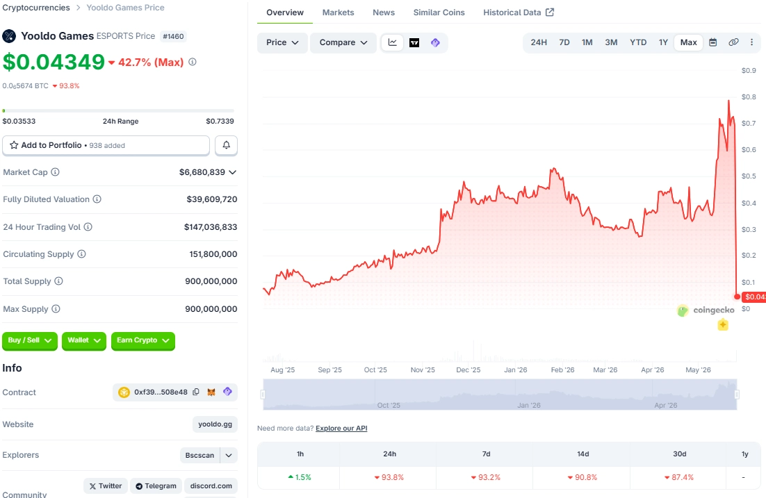 Giá Token ESPORT 