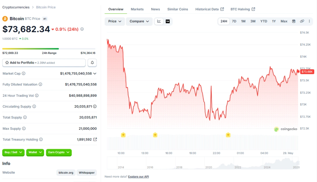 Giá BTC