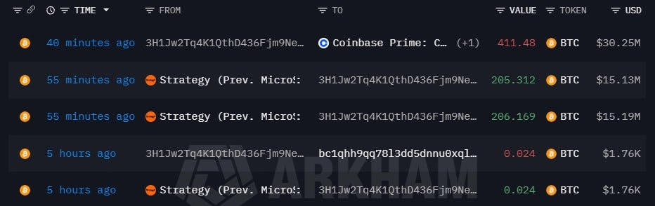 Strategy bất ngờ chuyển 411 BTC lên Coinbase
