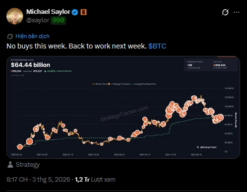 Strategy sẽ không mua Bitcoin trong tuần này