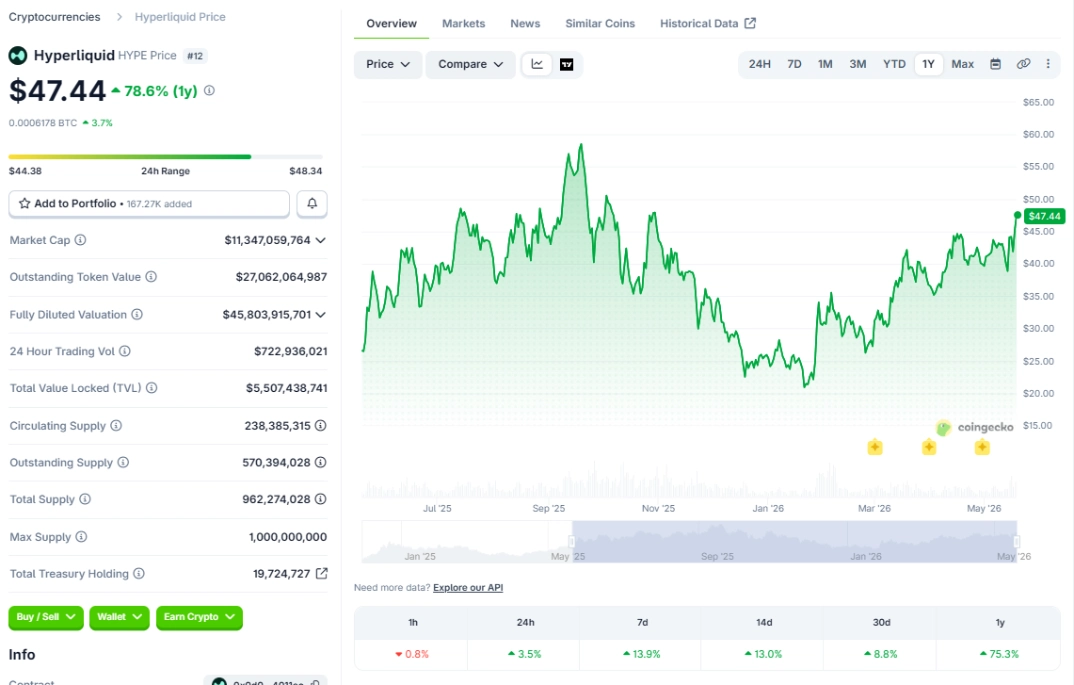 Goldman Sachs bán sạch XRP và SOL và mua vào Hyperliquid 2 giá HYPE vào sáng ngày 19/5/2026